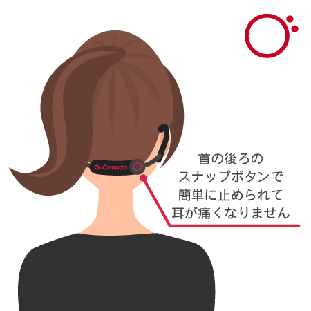 O2カーブマスクで深呼吸